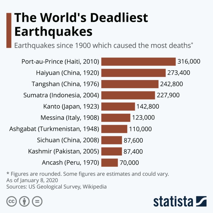 Gempa M 4,8 di Bali 21 September 2024: Analisis hingga 26