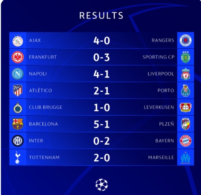 Hasil Liga Champions terbaru