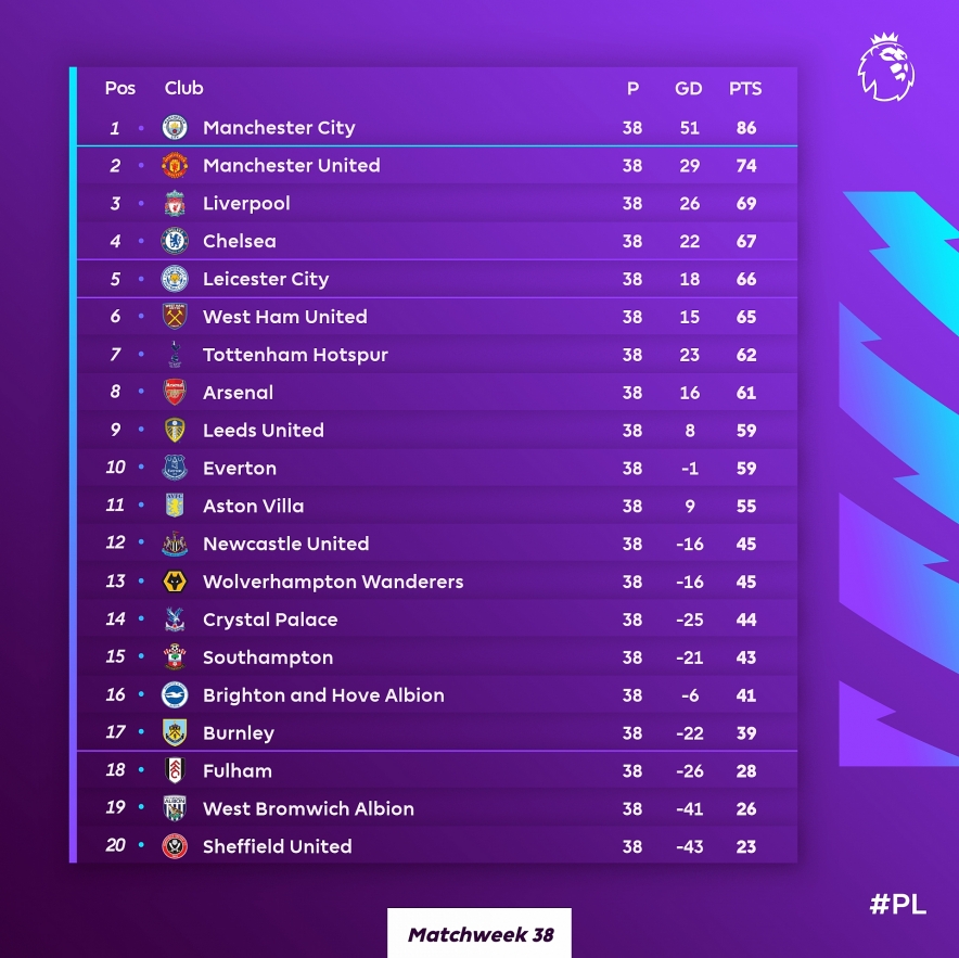 Rekap Hasil dan Klasemen Liga 1 Sabtu 21 September: Malut