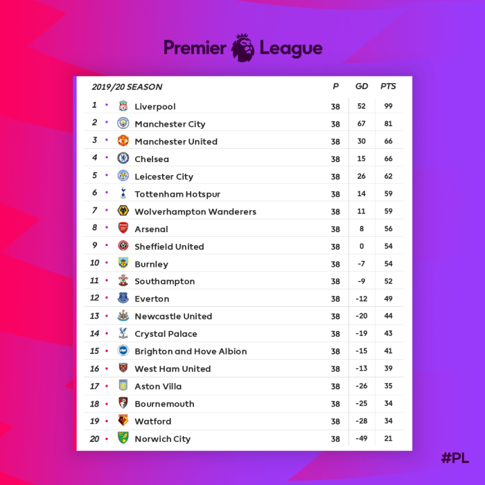 Rekap Hasil dan Klasemen Liga 1 Sabtu 21 September: Malut