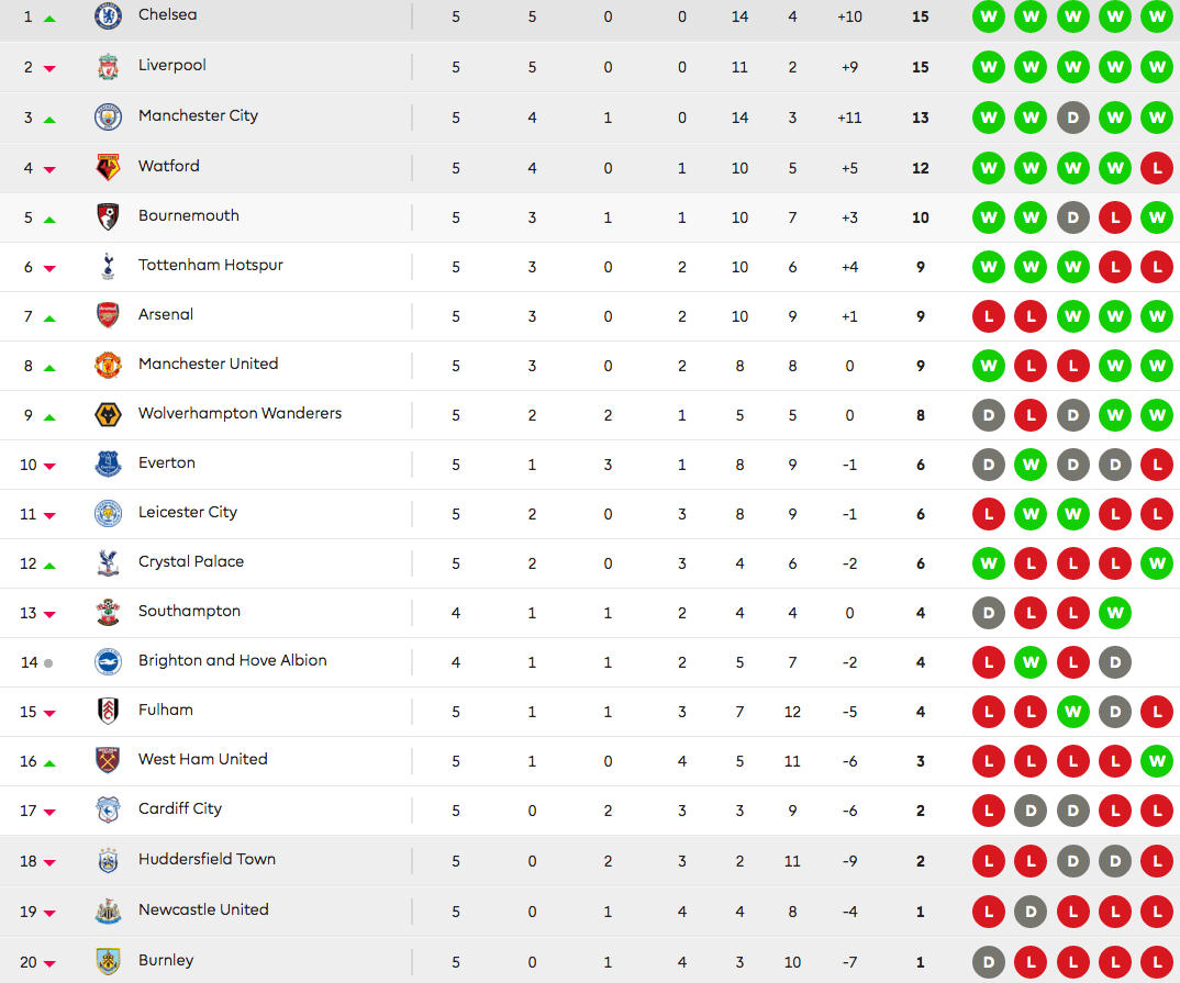 Rekap Hasil dan Klasemen Liga 1 Sabtu 21 September: Malut