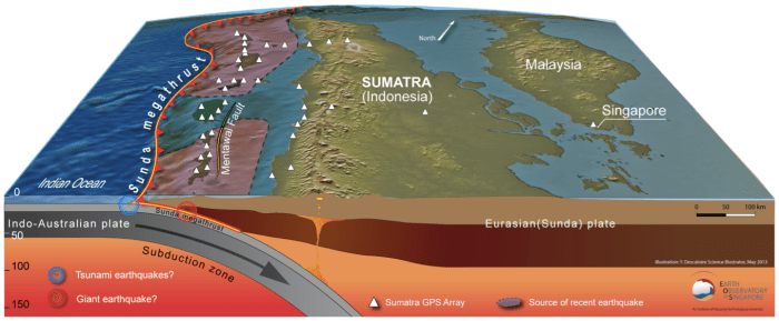 Potensi megathrust Selat Sunda