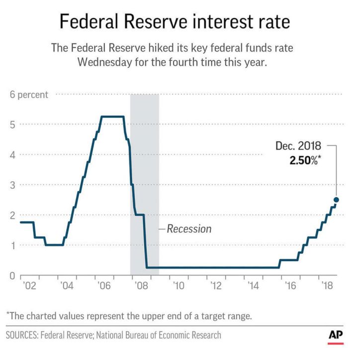 Ramalan Terbaru Harga Emas Dunia, Usai The Fed Pangkas Suku