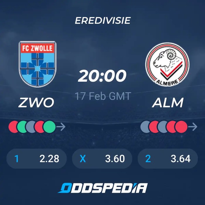 Prediksi Skor dan Rekor Pertemuan PEC Zwolle vs Almere City di