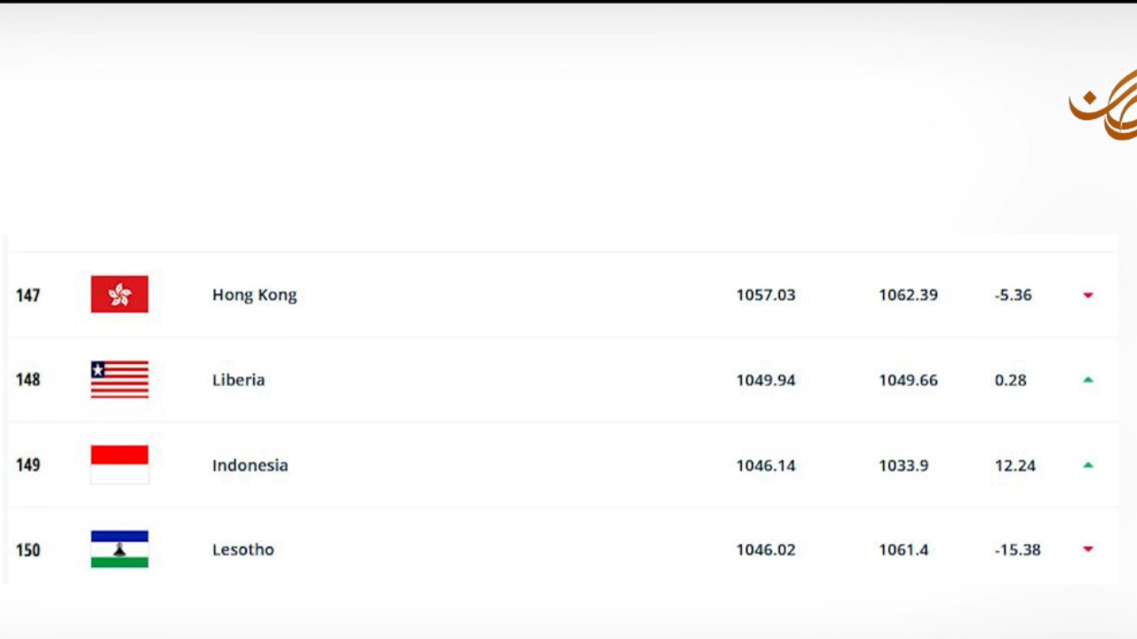 Ranking FIFA Terbaru Timnas Indonesia