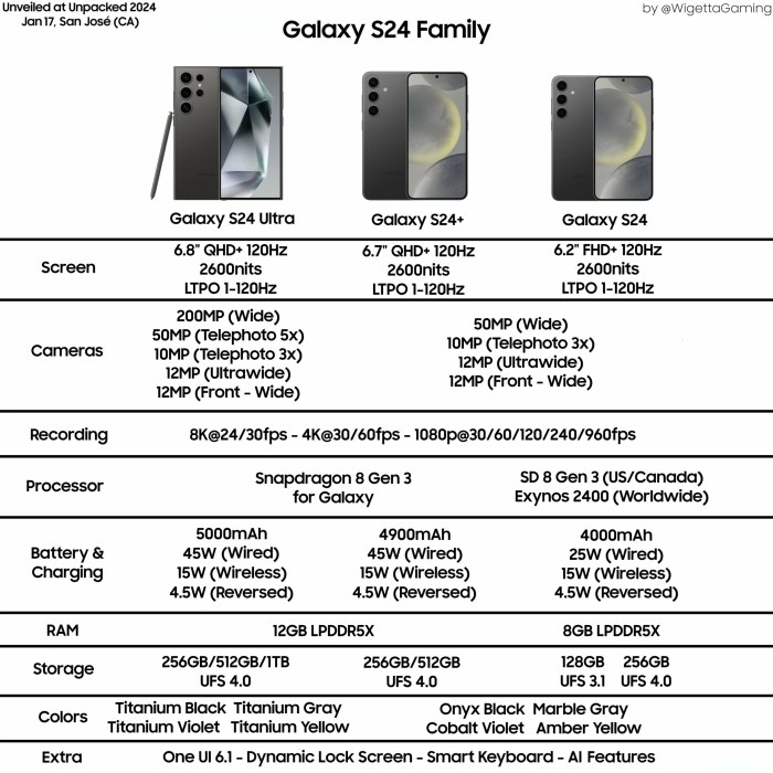 Perbandingan Spesifikasi dan Harga Samsung Galaxy S24 vs