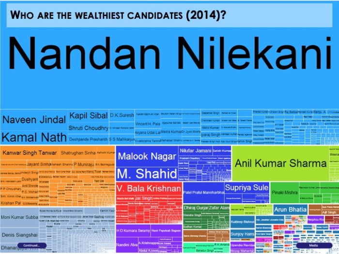 CHUTOGEL Analisis Tren Politik dengan Data Pemilu Pages Dev