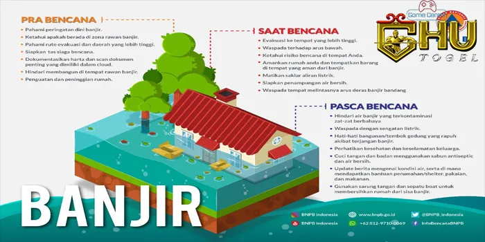 Peringatan Dini Bencana Alam di Indonesia Upaya Mitigasi untuk Selamatkan Jiwa