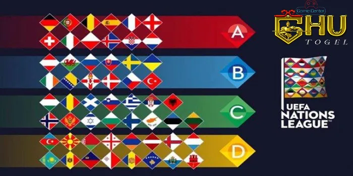 UEFA Nations League Jadwal dan Klasemen Panduan Lengkap untuk Pecinta Sepak Bola