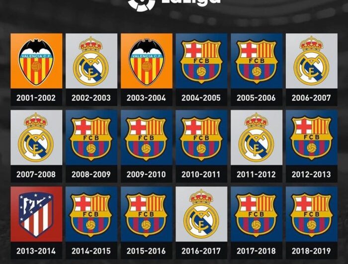 5 Pemenang Penghargaan Individu LaLiga Edisi Agustus 2024