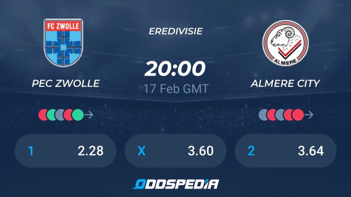 Prediksi Skor dan Rekor Pertemuan PEC Zwolle vs Almere City di