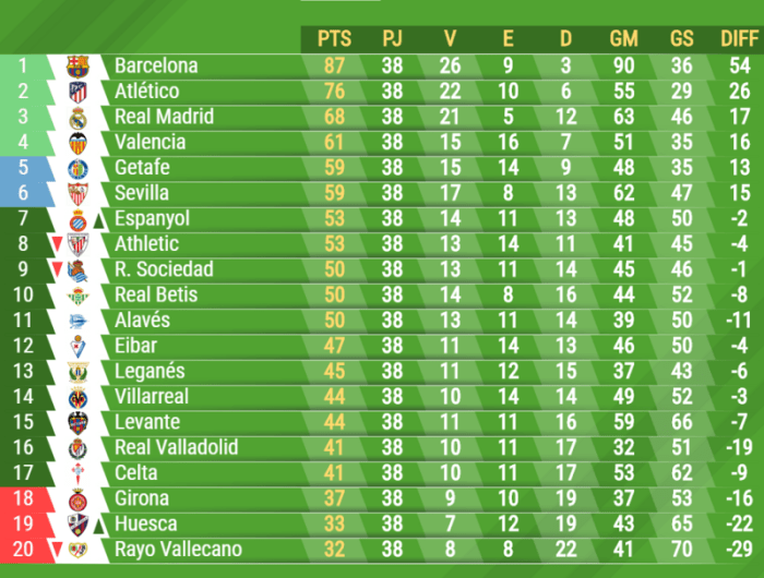 Liga standings victories atletico