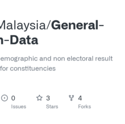 CHUTOGEL Data Pemilu Pages Dev untuk Laporan Independen