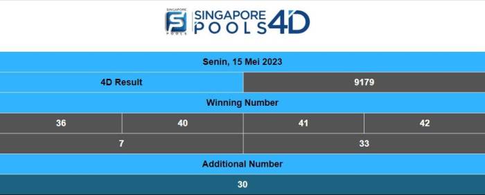 CHUTOGEL - Bagaimana Cara Kerja Singapore Pools?