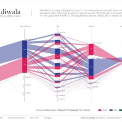 CHUTOGEL Data Pemilu Pages Dev untuk Statistik Pemilih