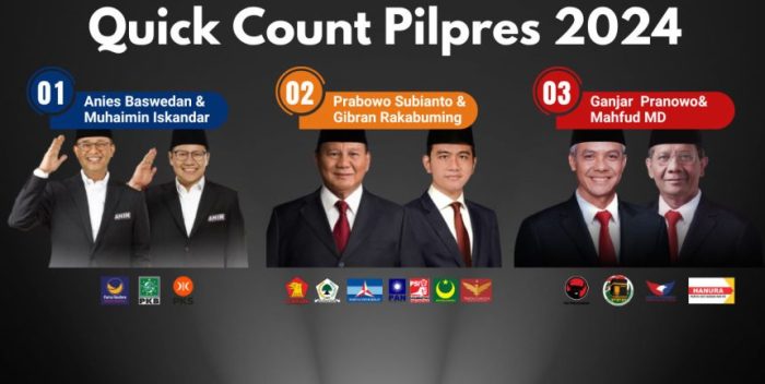 CHUTOGEL - Hasil Quick Count Pilkada 2024 di Aceh: Fakta Menarik