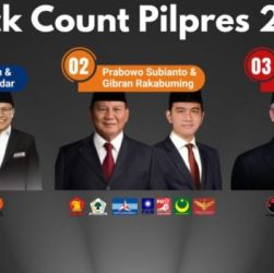 CHUTOGEL - Quick Count Pilkada 2024: Langkah Awal Memprediksi Pemenang